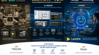 50 ans de NI, 40 ans de LabVIEW, 25 ans de MESULOG &amp; NERYS : l’histoire d’une révolution technologique…